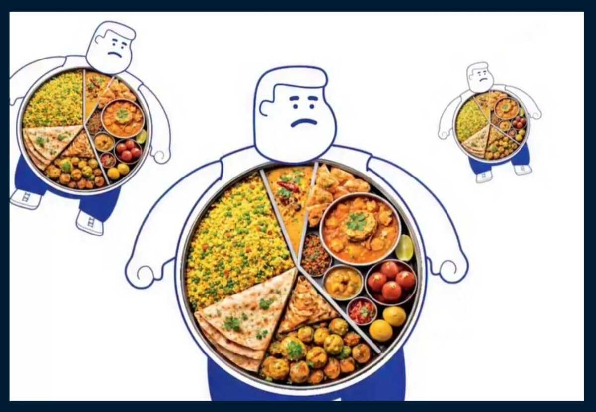 Indian Food Habits