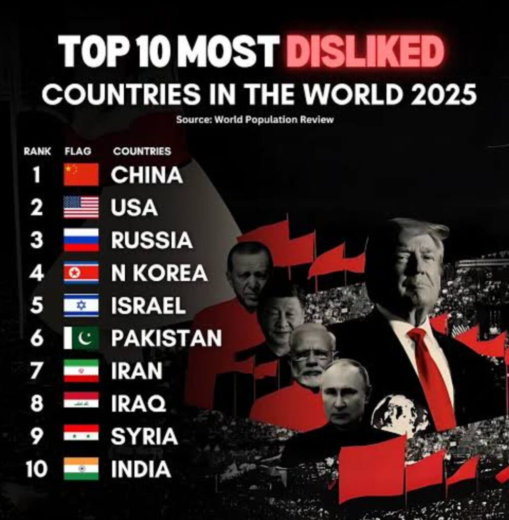 Top 10  Most Disliked Countries List