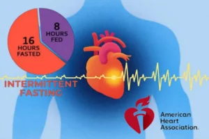 Intermittent Fasting
